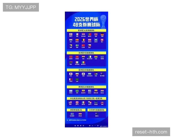 2026世界杯32强阶段最容易爆冷吗